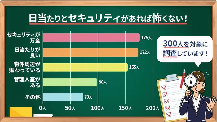 事故物件　アンケート