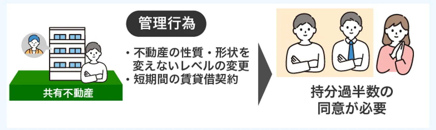 kanrikoui