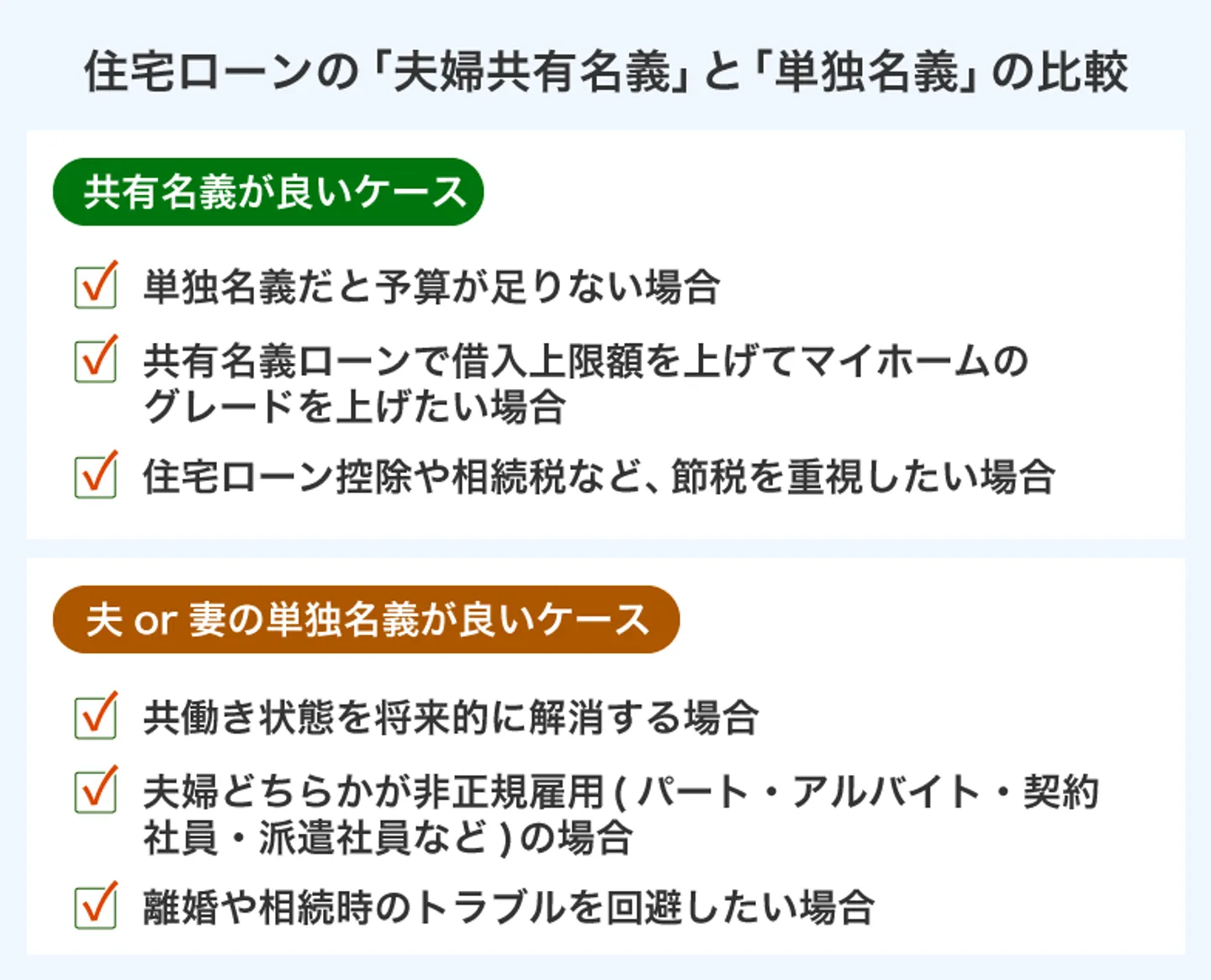 住宅ローンの「夫婦共有名義」と「単独名義」の比較