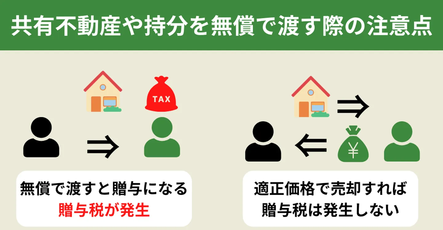 共有不動産・持分を無償で渡す際の注意