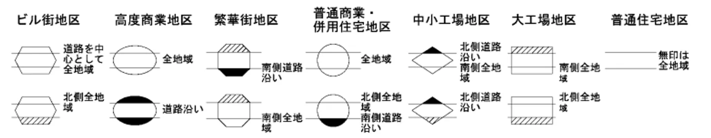 地区区分