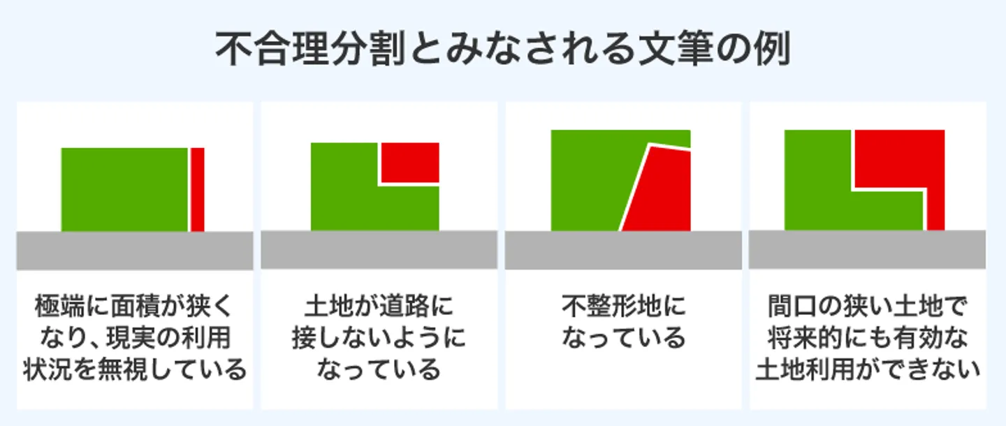 不合理分割とみなされる文筆の例