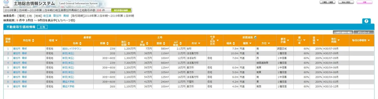 土地総合情報システム