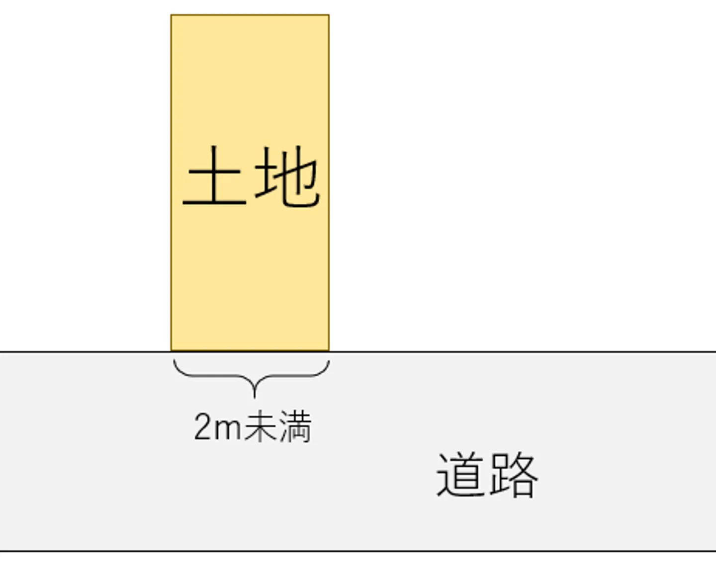 不整形地