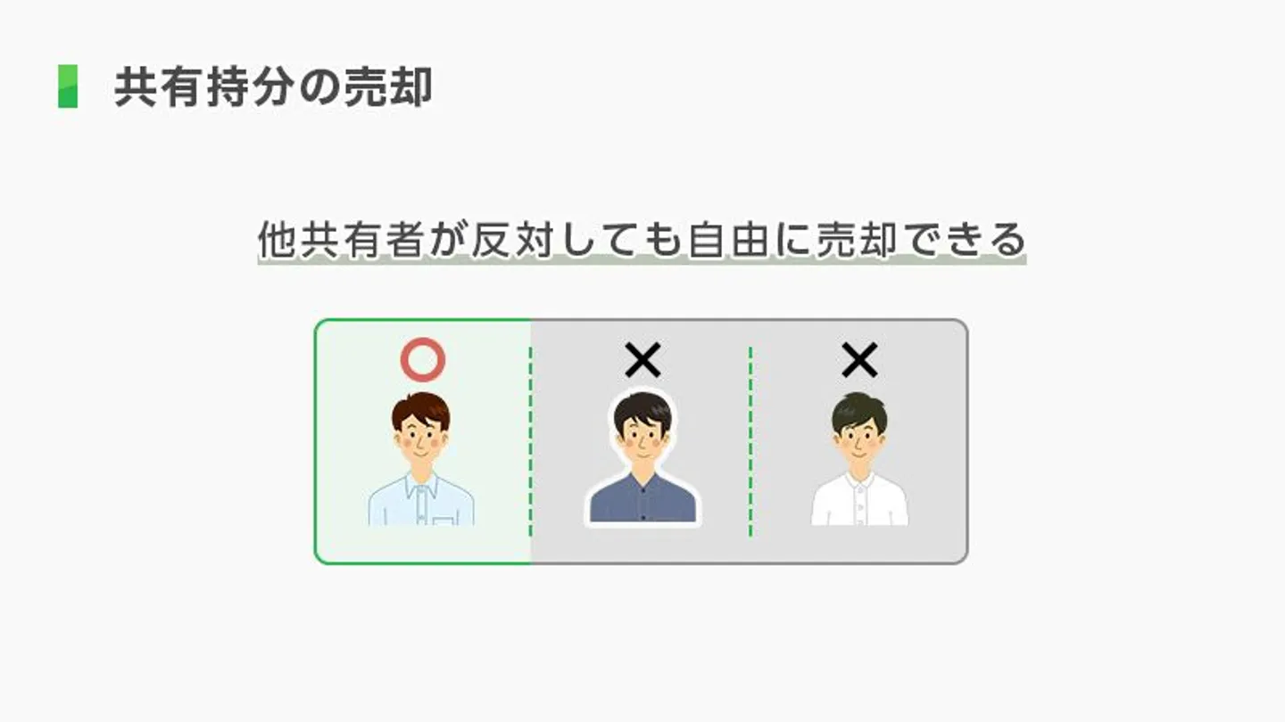 共有持分の売却