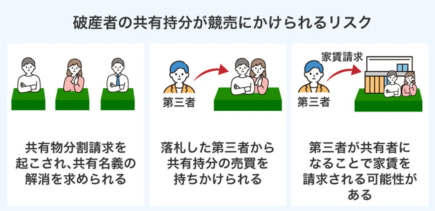 破産者の共有持分が競売にかけられるリスク