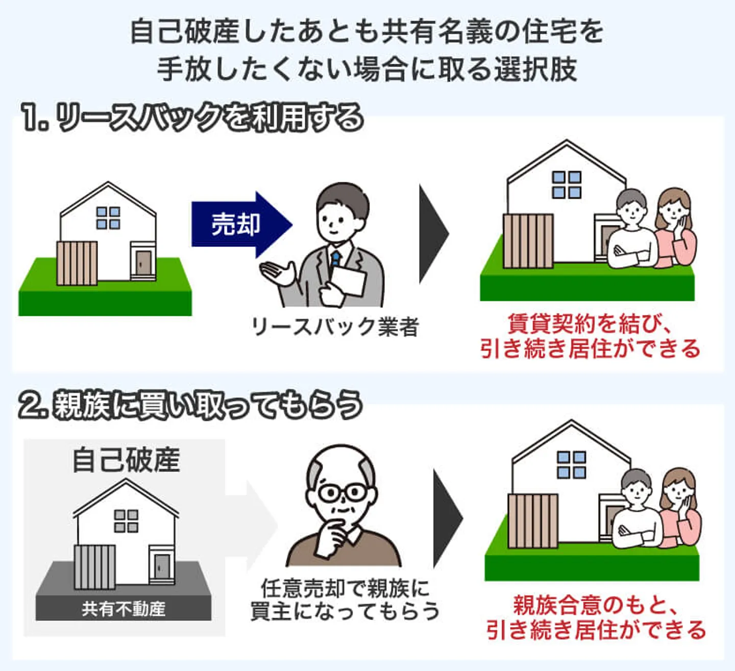 自己破産したあとも共有名義の住宅を 手放したくない場合に取る選択肢