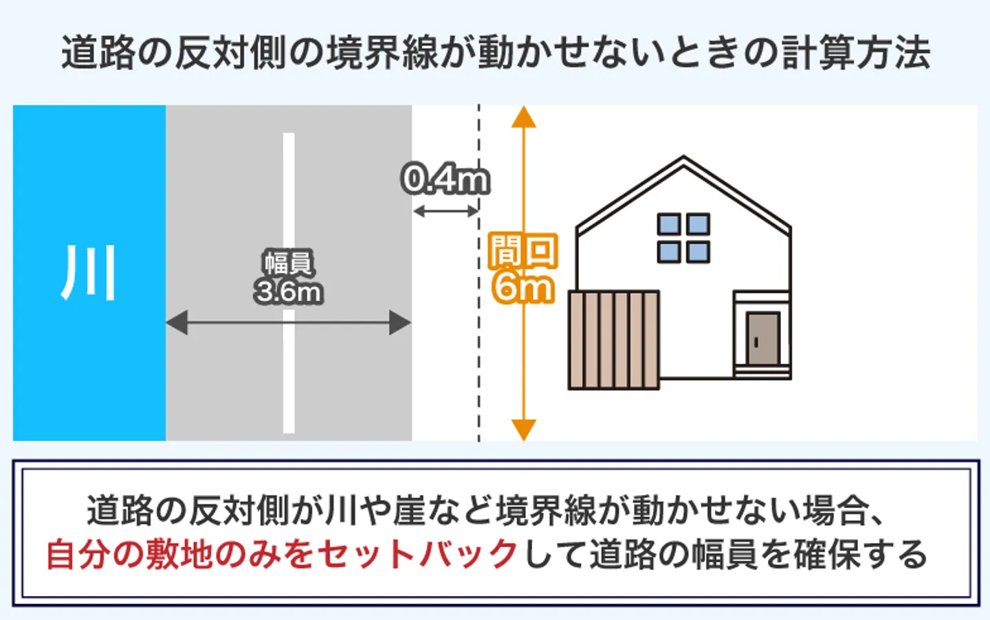 道路の反対側の境界線が動かせないときの計算方法