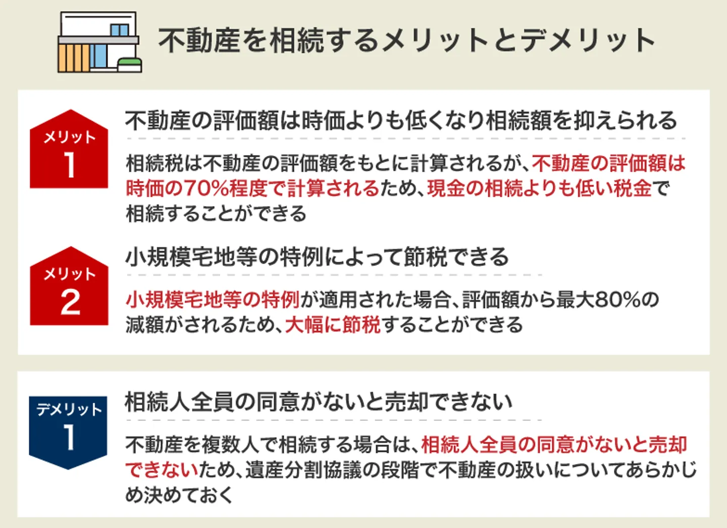 不動産を相続するメリットとデメリット