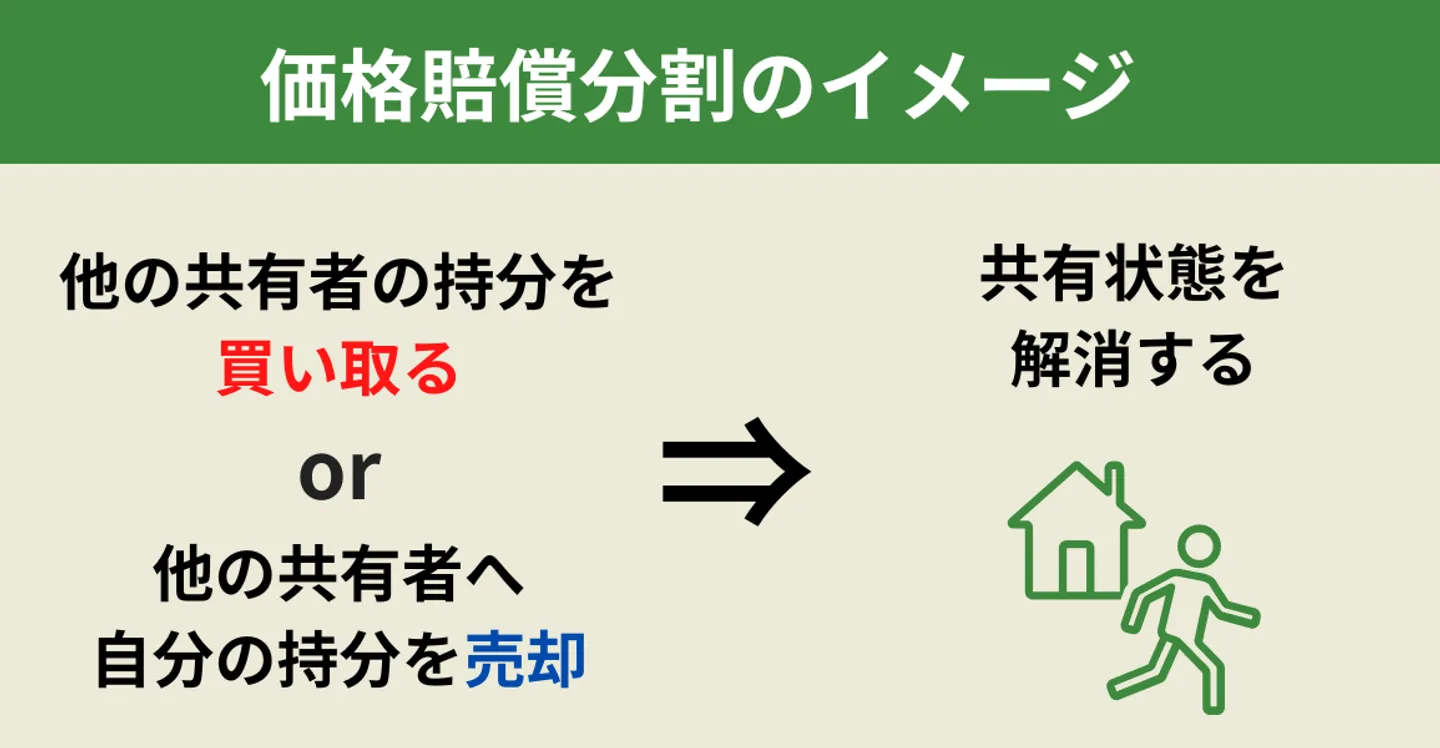 価格賠償のイメージ