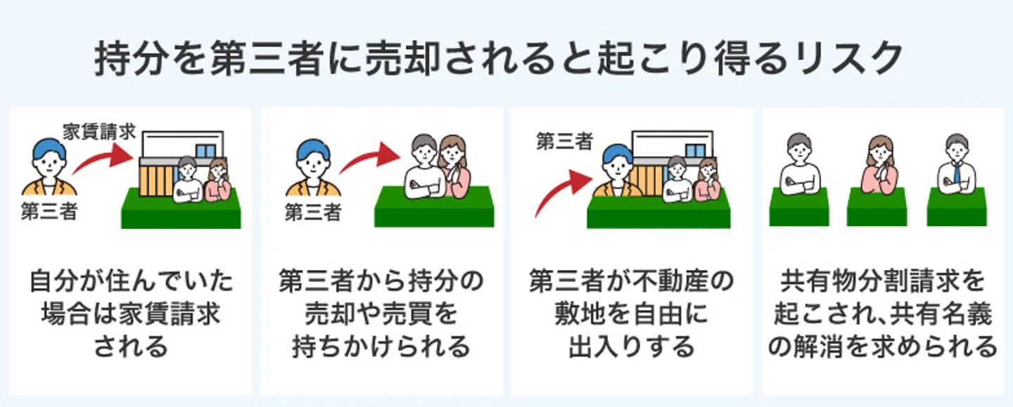 持分を第三者に売却されると起こり得るリスク