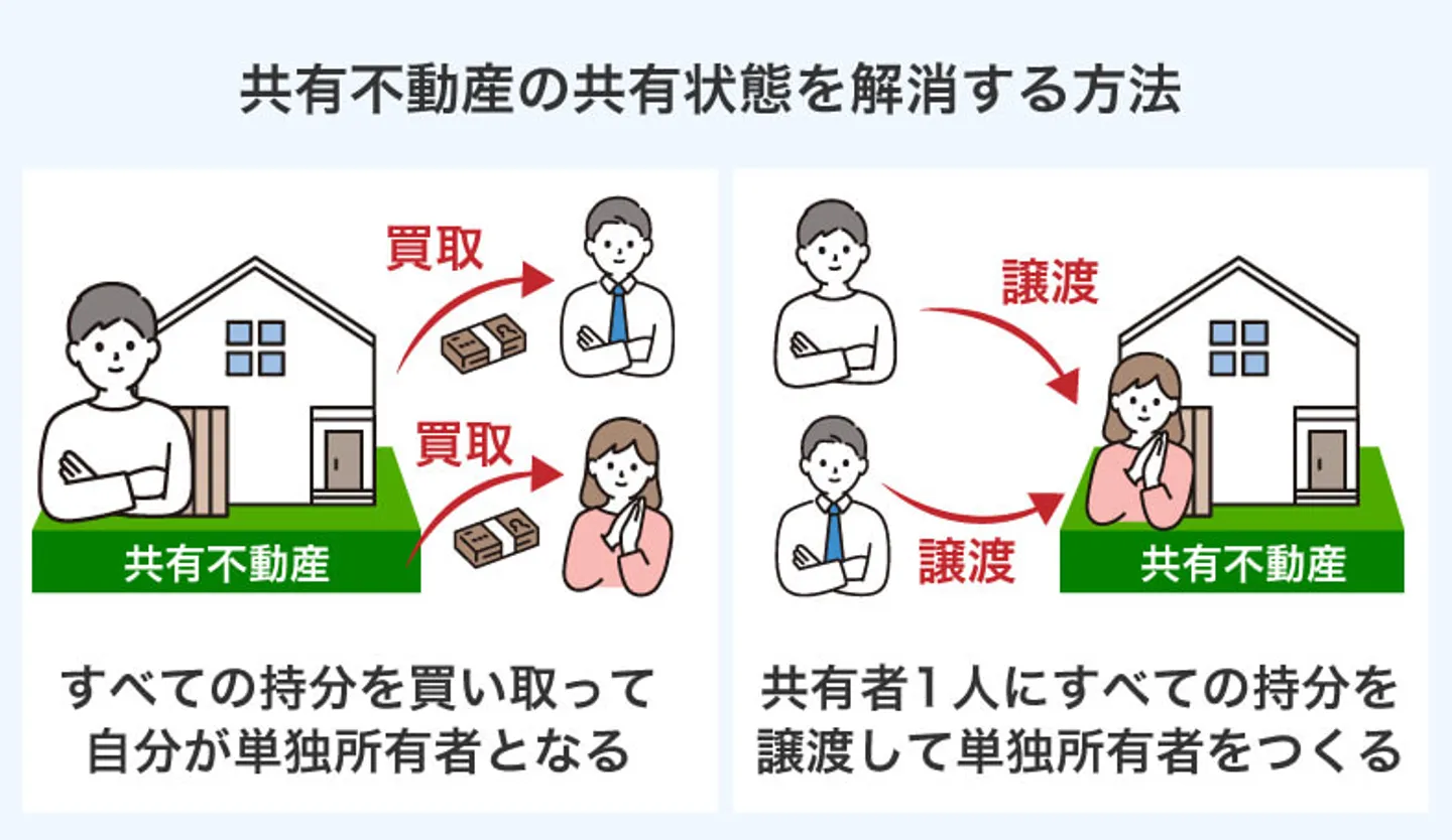 共有不動産の共有状態を解消する方法