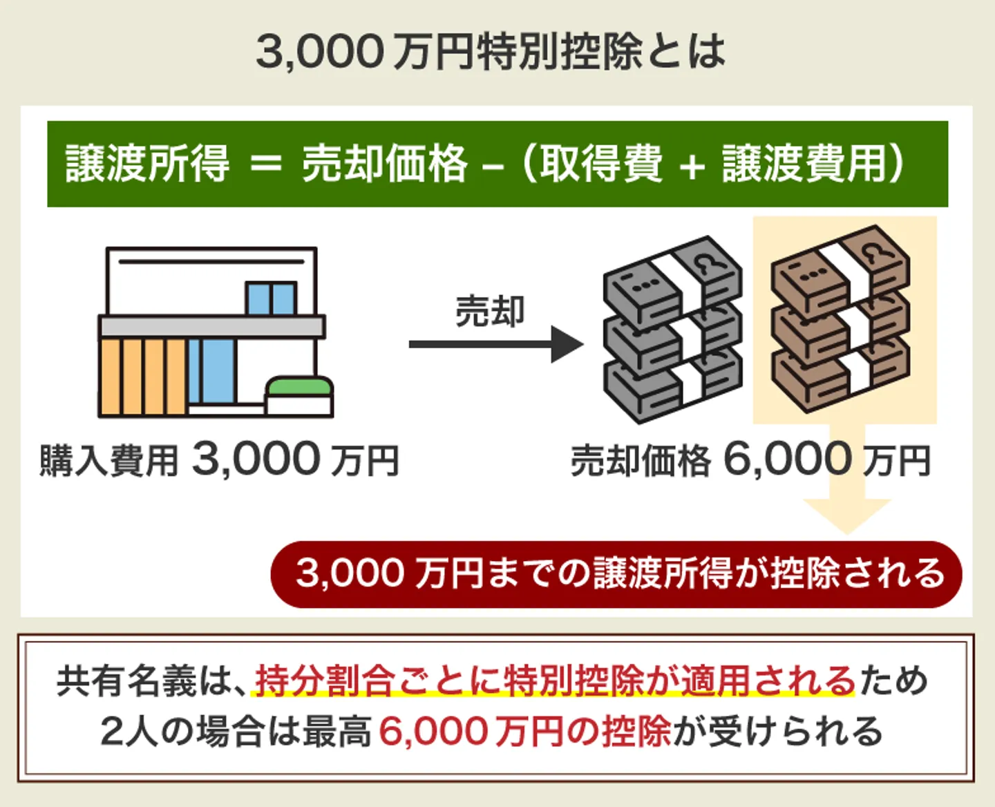 3000万円特別控除とは