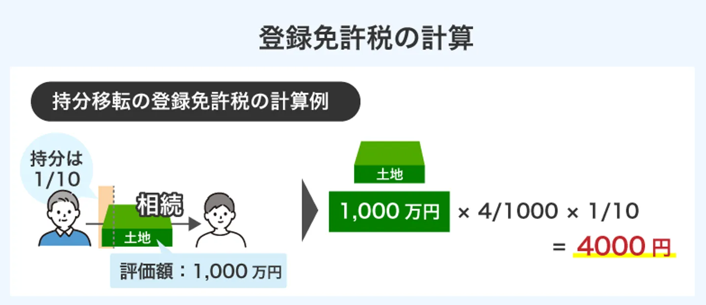 登録免許税の計算