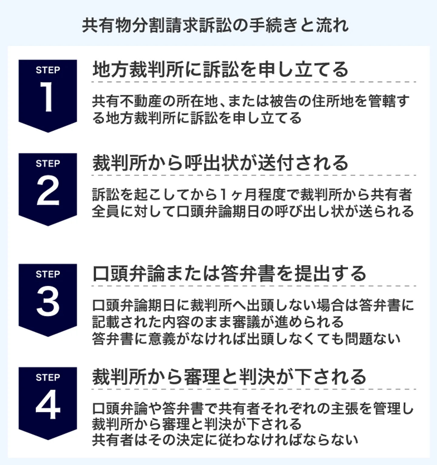 地方裁判所に訴訟を申し立てる