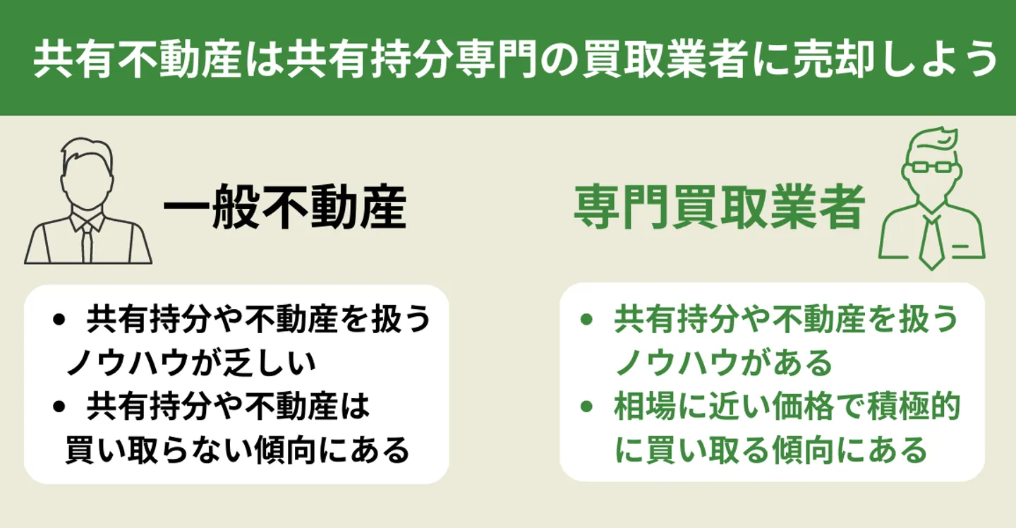 一般不動産と専門買取業者の違い