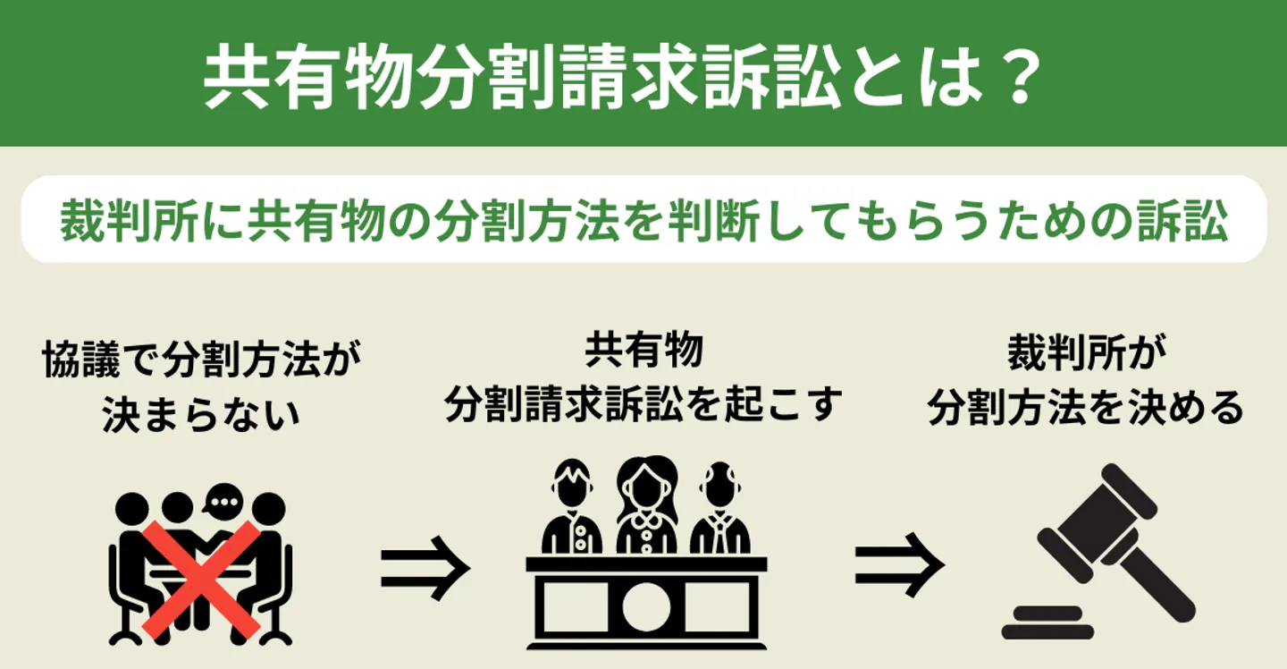 共有物分割請求訴訟の解説