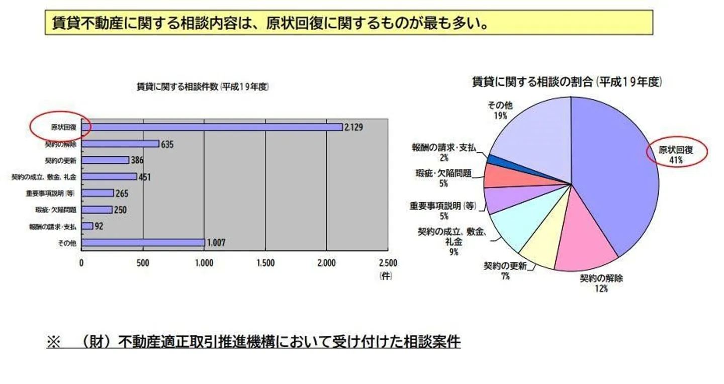 賃貸経営クレーム