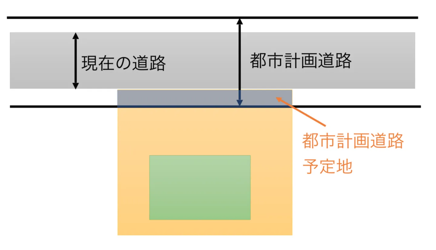 図１