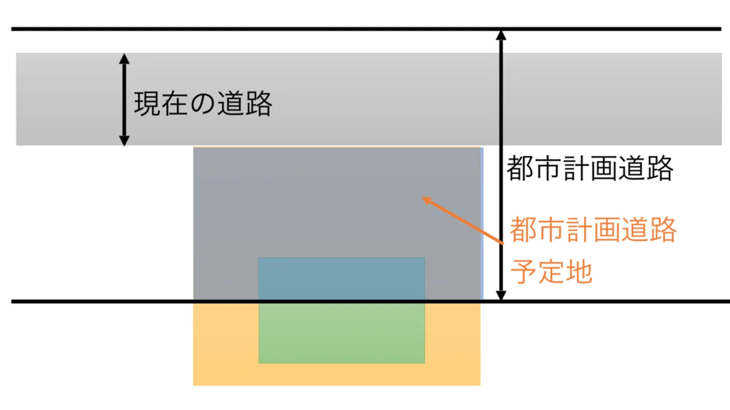 図２