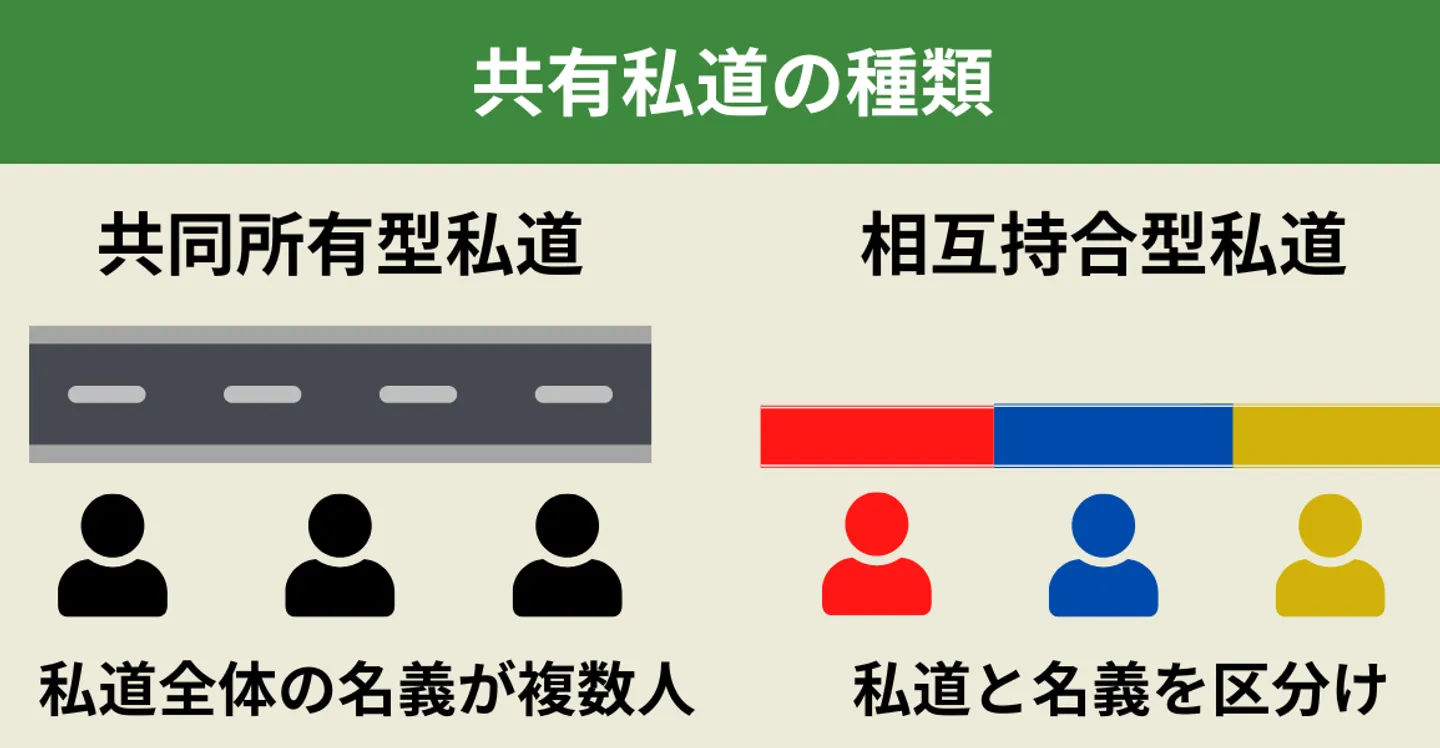 共有私道の種類