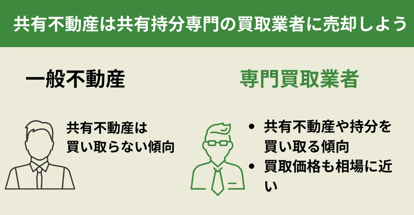 一般不動産と専門買取業者の違い