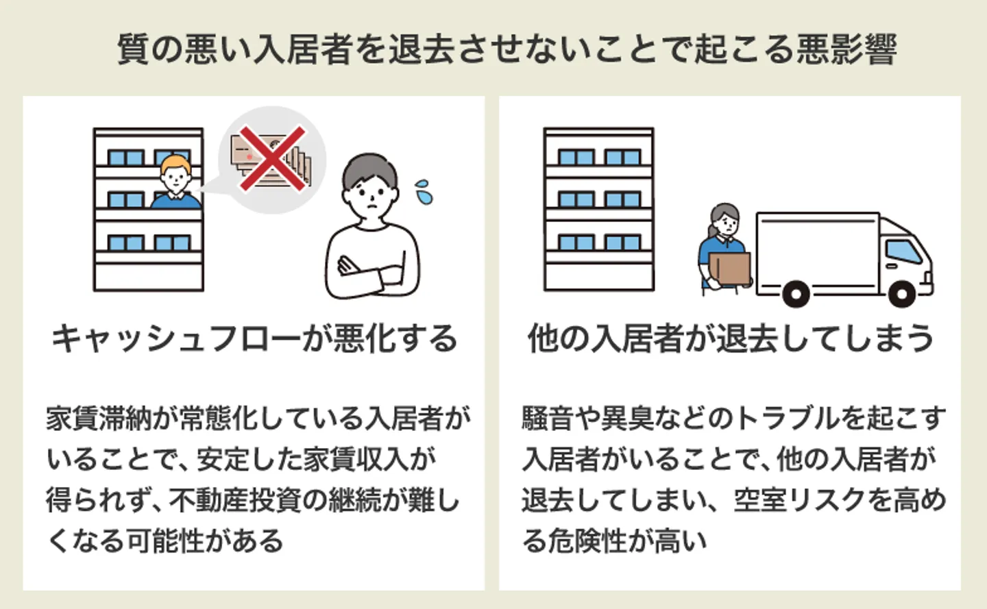 質の悪い入居者を退去させないことで起こる悪影響