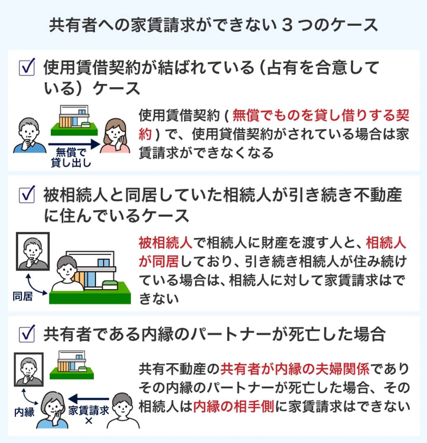 共有者への家賃請求ができないケース