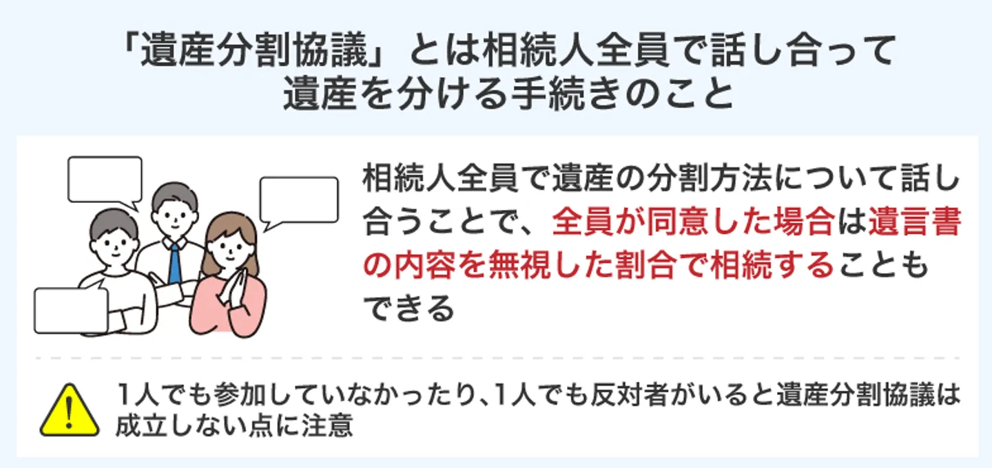 「遺産分割協議」とは相続人全員で話し合って 遺産を分ける手続きのこと