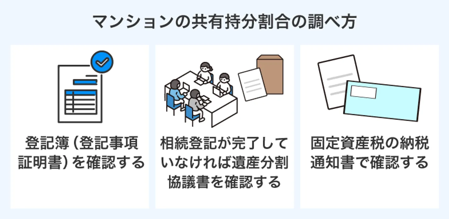 マンションの共有持分割合の調べ方