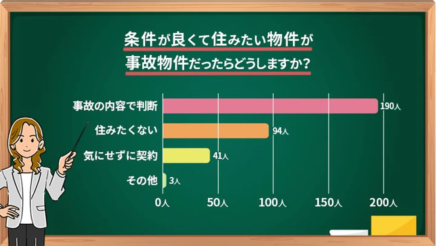 住みたい物件が事故物件だったらどうするか