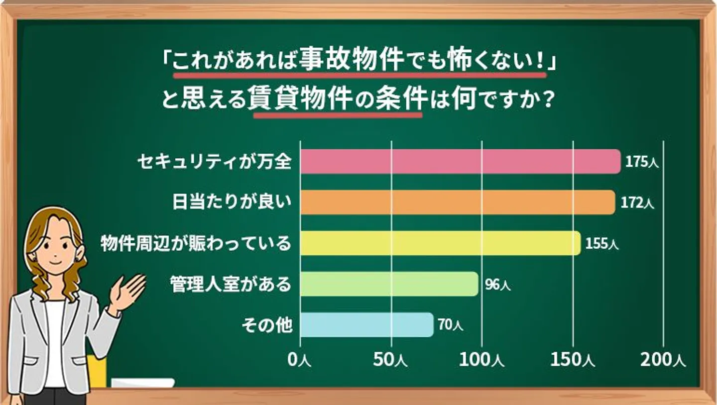 事故物件でも怖くないと思える条件