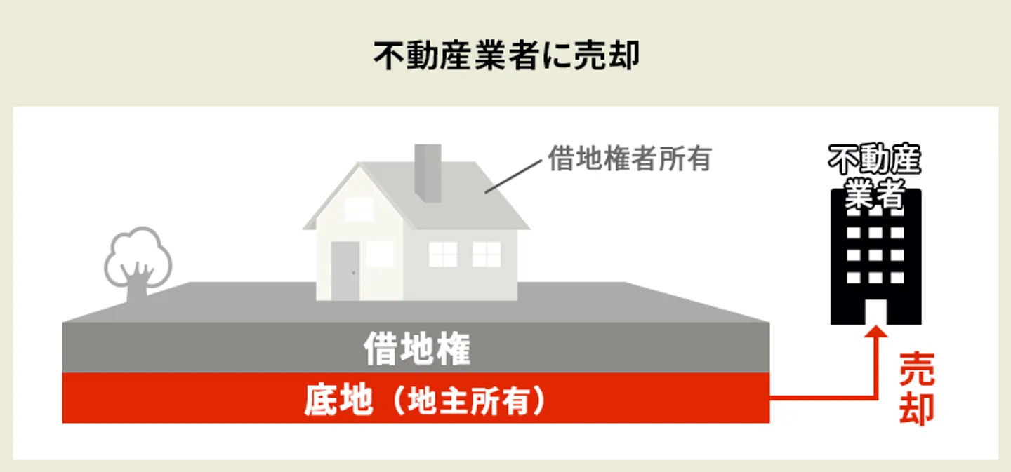 底地売却②不動産業者に売却する