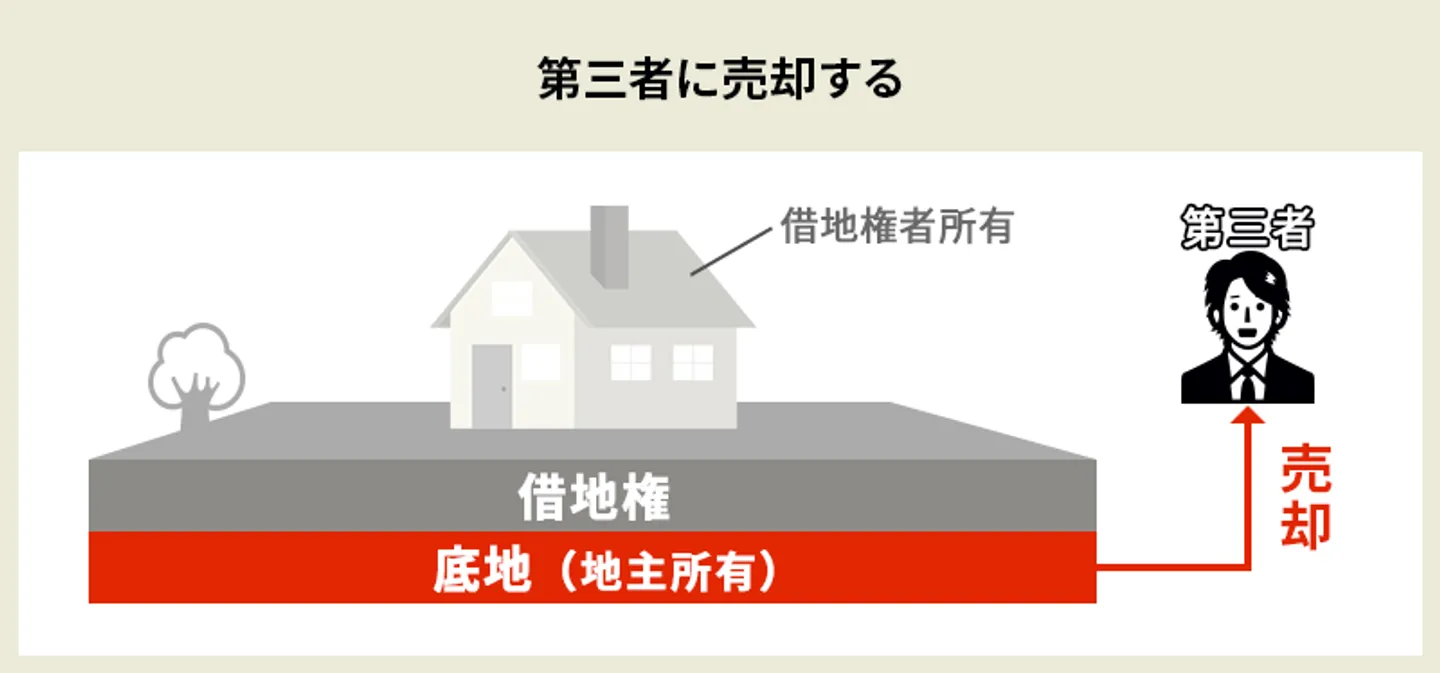 底地売却③第三者に売却する