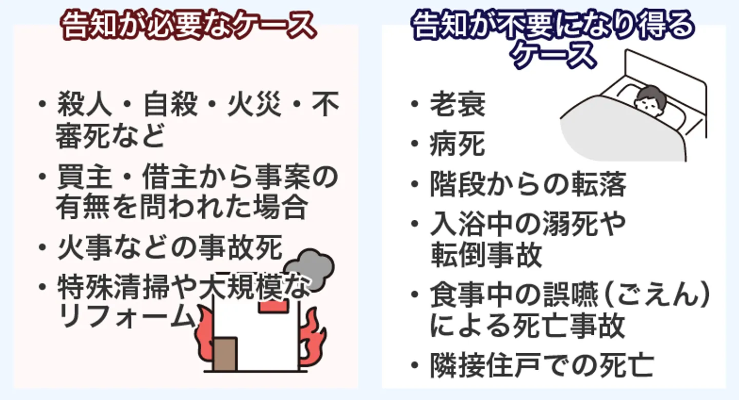 事故物件において告知義務に対象になるもの/対象にならないもの