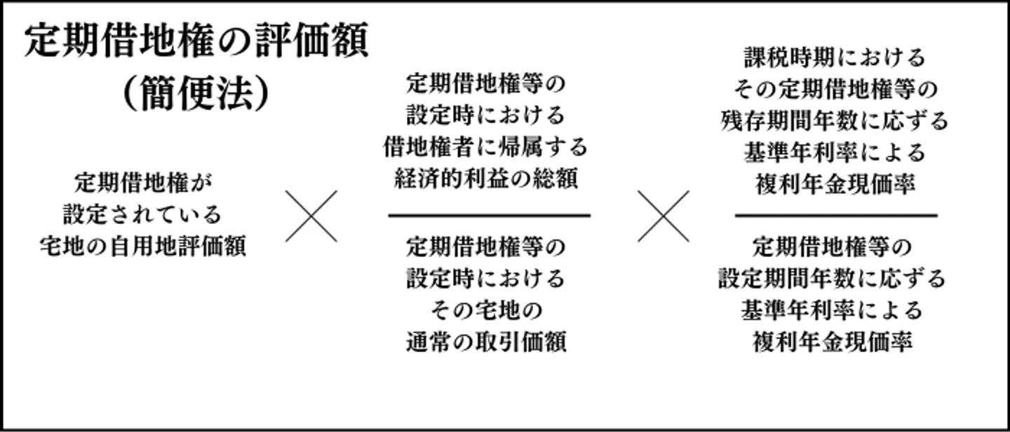 定期借地権の借地権価額の計算式