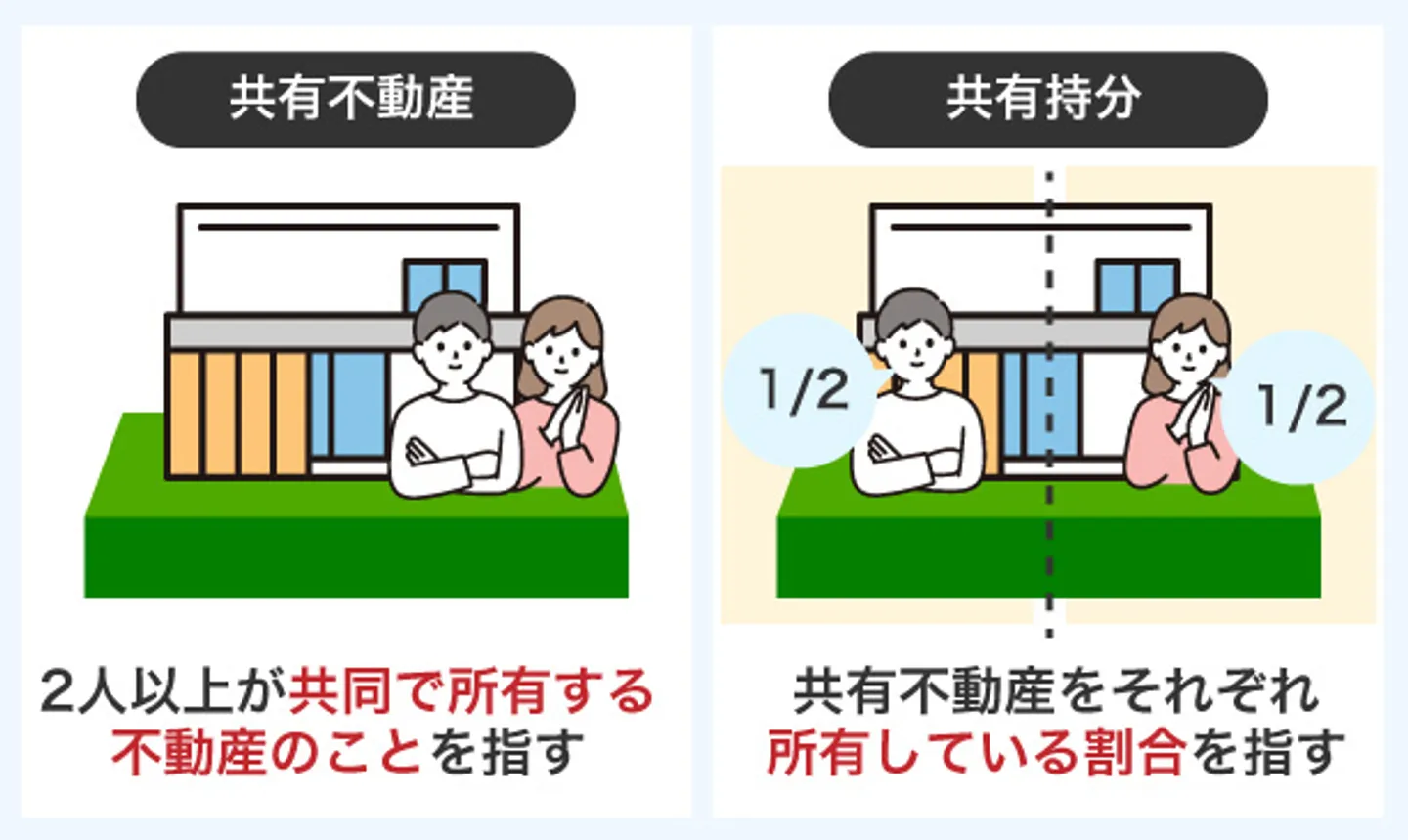 共有不動産と共有持分の違い