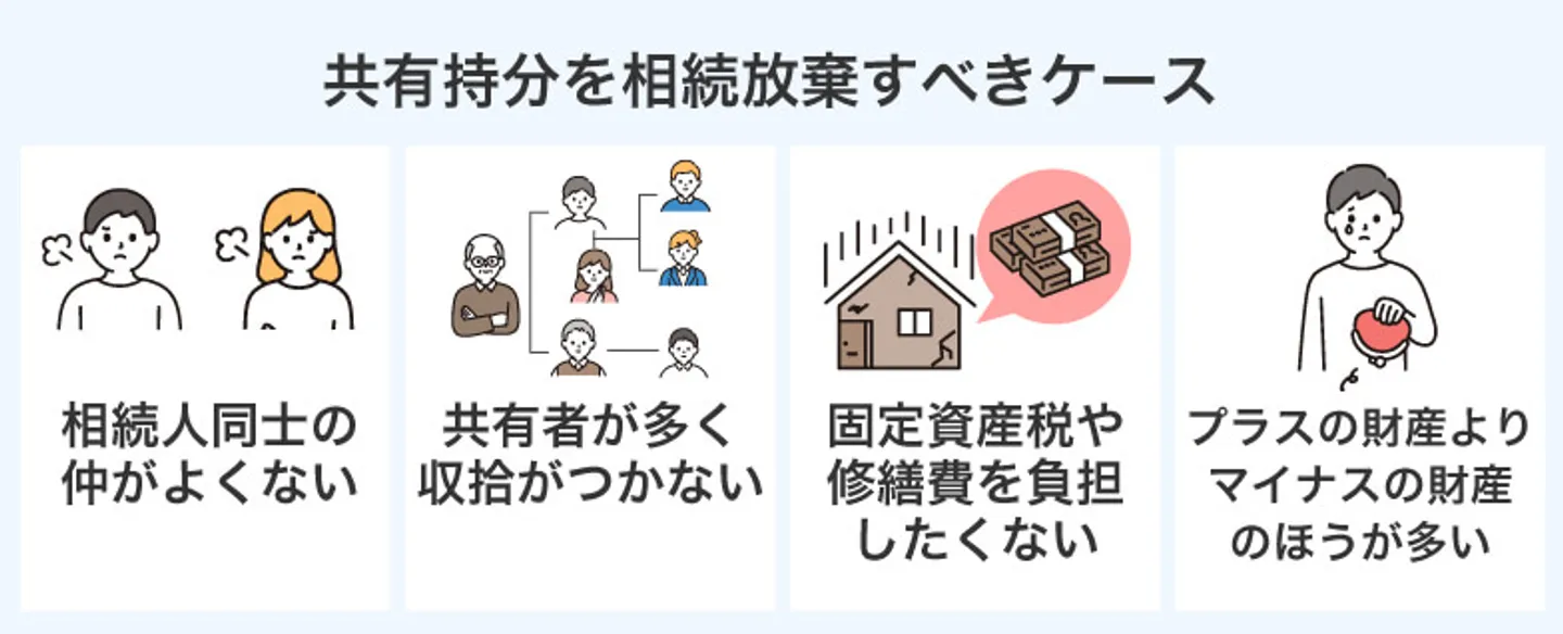 共有持分を相続放棄すべきケース