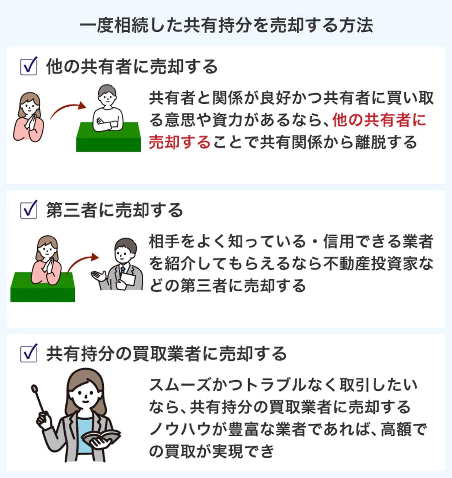 一度相続した共有持分を売却する方法