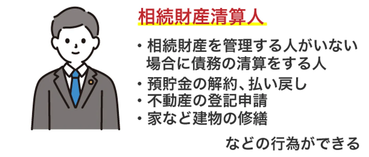 相続財産清算人とは