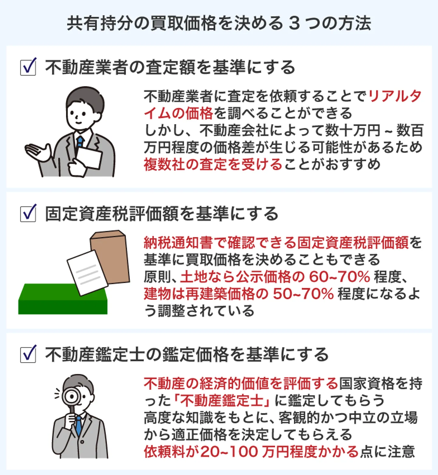 共有持分の買取価格を決める3つの方法