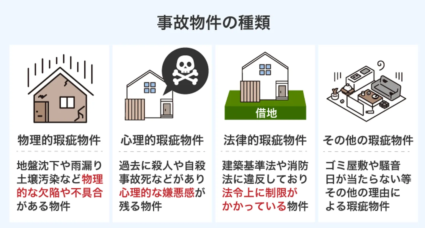 事故物件の種類