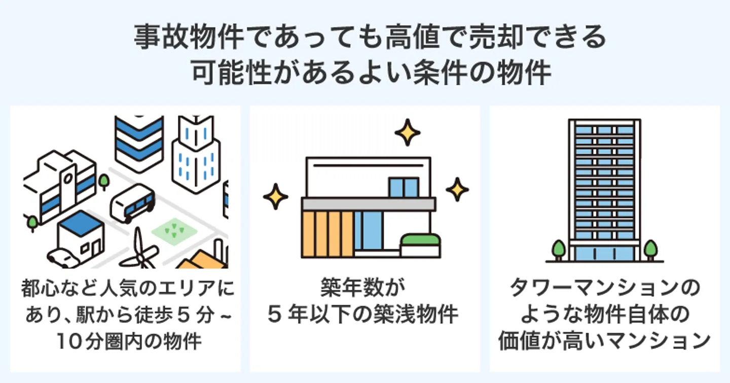 事故物件であっても高値で売却できる 可能性があるよい条件の物件