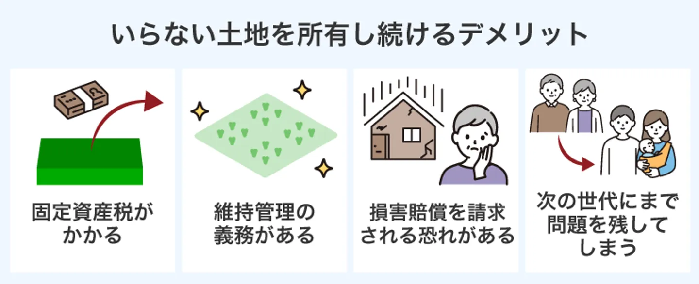 いらない土地を所有し続けるデメリット