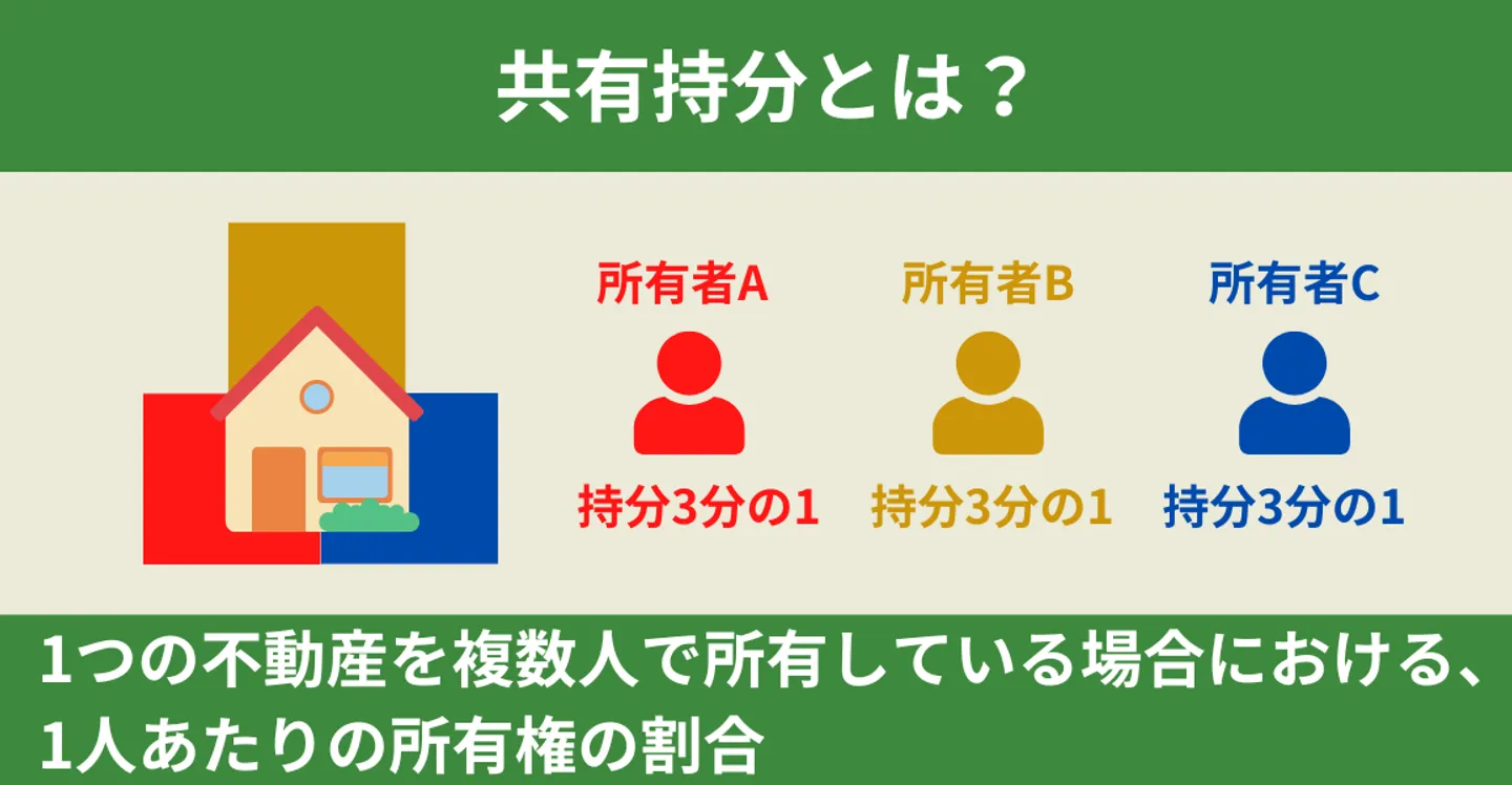 共有持分とは？