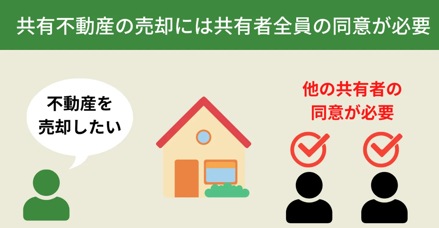 共有不動産の売却には全員の同意が必要