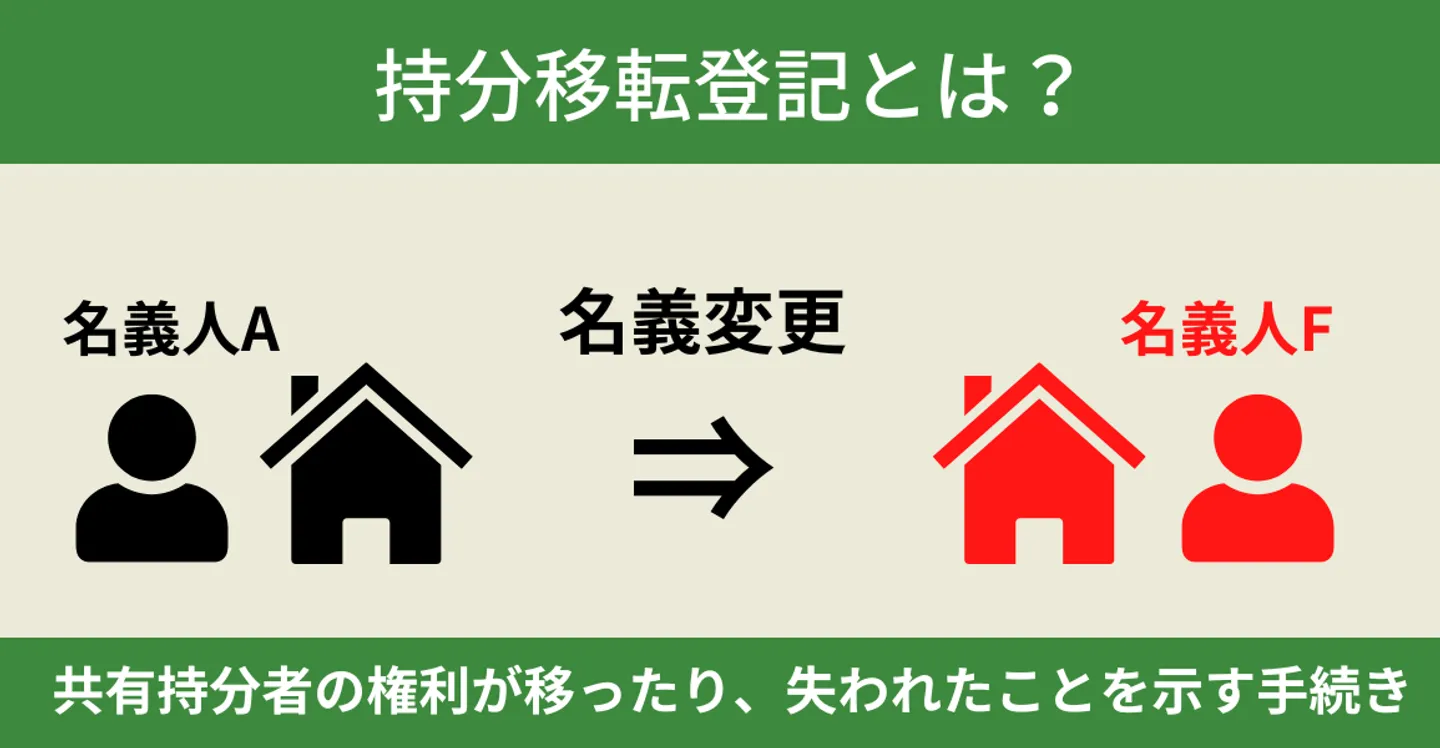 持分移転登記とは？