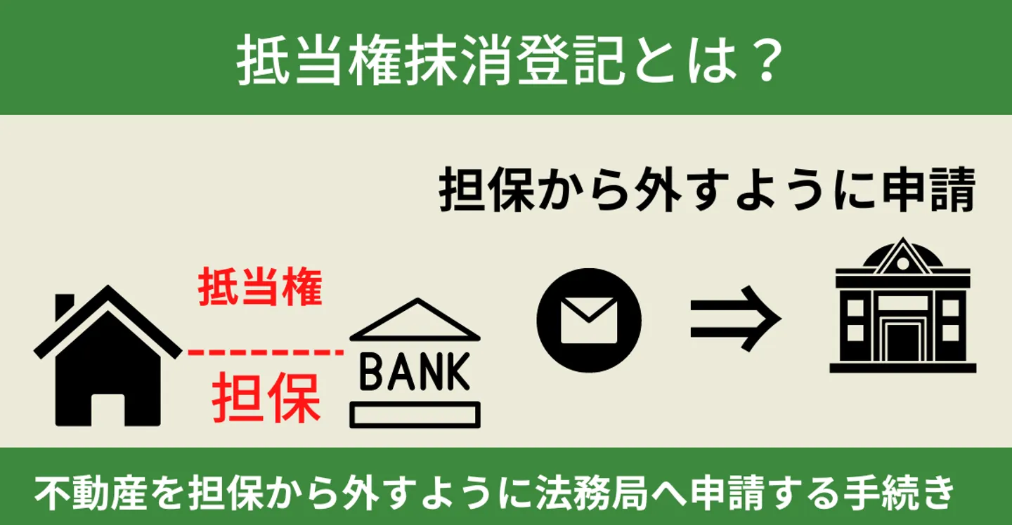 抵当権抹消登記とは？