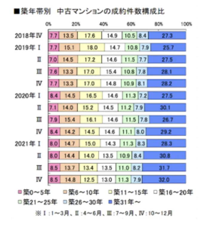 中古マンション成約件数