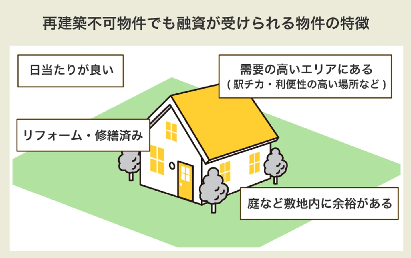 再建築不可物件でも融資が受けられる物件の特徴